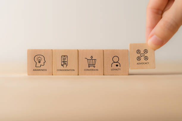Customer Journey Stages